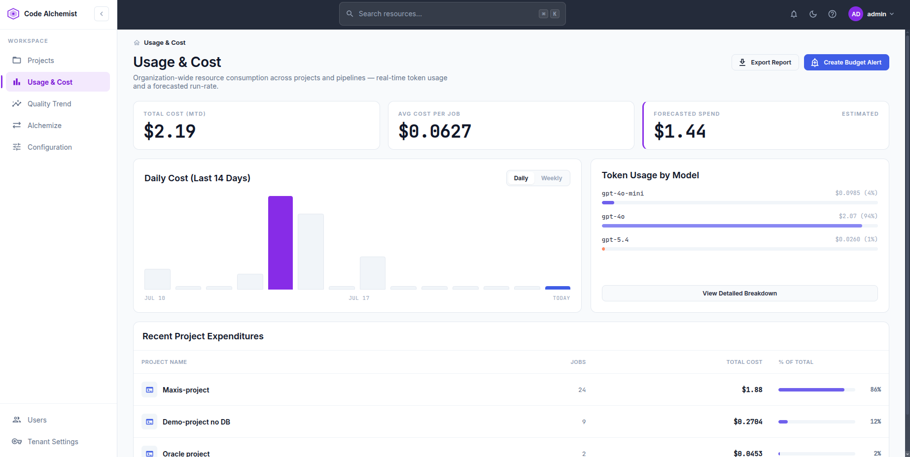 Watch spend in real time screenshot